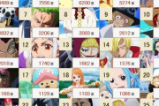 アキバ総研でワンピースキャラの人気投票した結果wwwwwwwwww