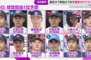 広島巨人西武だけドラ1公表！9球団は謎のドラフト会議2025