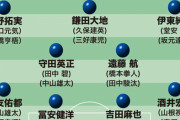 五輪後のサッカー日本代表…興味が尽きない“Wトップ下”。人材不足の左SBの候補者は？