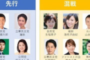参院選東京選挙区（定数6）、カオス状態！ 　4枠は固いとして…あと2枠どうなる？