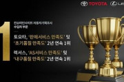 【韓国】トヨタ「レクサス」、輸入車のサービス・品質部門で満足度1位 トヨタとレクサスは該当部門で2年連続1位