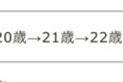 【にじさんじ】加算ライバーにしかない質感は存在する