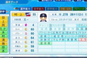 【悲報】村上、パワプロでミートCwuwuwuwuwuwuwuwuwuwuwuwu