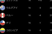 【悲報】サッカーコロンビア代表さん、ヤバいwww