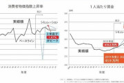 菅政権「5万円あげよっかな～ｗ」　れいわ「消費税廃止」