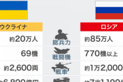 【衝撃】ウクライナとロシア、軍事力の比較画像がヤバ過ぎるｗｗｗｗｗｗｗｗｗｗ