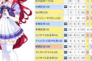【ウマ娘】ラヴズオンリーユーの戦績調べてみたけどちょっとすごいな！？