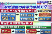 実写化がコケると原作の人気も一緒にブレーキかかる気がするわ