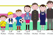 子供が成長して思ったこと