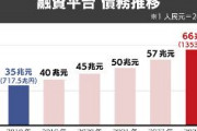 【ワロタｗ】中国投資会社「融資平台」、借金1353兆円ｗｗｗｗｗｗｗｗｗｗｗｗｗｗｗｗｗｗｗｗｗｗｗｗ