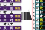 ヤクルト、コロナ禍で大幅スタメン入れ替え　１番並木秀尊、３番には荒木貴裕　