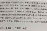 こどおじチー牛(44)「俺は結婚出来ないんじゃない、結婚しない事を選んだんだああああ！！！」