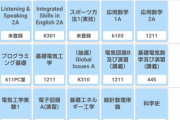 【画像】「文系」と「理系」の時間割の違いがコチラ。文系がバカにされる全てが詰まっていると話題にｗｗｗｗｗ