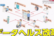 【加藤厚労相】マイナ保険証を持たない人向け「資格確認書」　マイナ保険証より窓口負担の受診料を高く