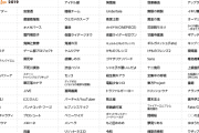 ネットで最も流行った単語が決まる「ネット流行語100」2019の投票が開始　「けものフレンズ 」「けものフレンズ2」「キュルル (けものフレンズ)」「ゴマすりクソバード」などがノミネート
