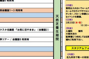 鹿児島市、建設が検討されているサッカースタジアムについて建設候補地需要予測調査へ...