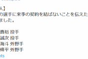 巨人　藤岡、田原、村上海斗、加藤脩平、育成・巽ら14選手に戦力外通告