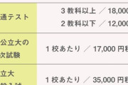 大学受験料