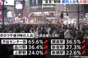 緊急事態宣言解除の反動、やばすぎる