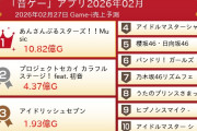 【速報】デレステ、音ゲー関連アプリ売上10位でデレマスPらがデレステ2を求め始める