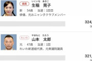 【大悲報】山本太郎さん、やばい・・・