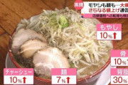 【画像】ラーメン、一杯1000円時代に