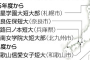 【進路】私立短大の募集停止、来春までに３３校…ピークの５０４校から半減へ