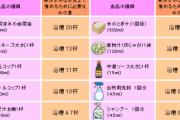 木村カエラの「お風呂の水は冷めてから捨てて」　下水道局「…」　→