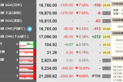 日経平均、１７,０００円台割れ！