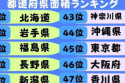 地理の雑学を教えて