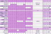 6期一番人気は森平麗心で決まる
