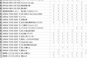 日向坂5期生さん1年足らずで50曲以上覚えて披露してしまう