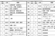 女性の仕事満足度ランキングｗｗｗ（画像あり）