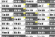 【元乃木坂】姉は元乃木坂46、義理の兄はプロ野球選手とか  なんかすごいぞ・・・