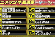 【画像】テレ朝の「アニメソング総選挙」、3位 宇宙戦艦ヤマト、2位 鬼滅の刃、1位に選ばれたのは・・・！！