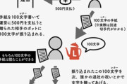 【画像】キンコン西野さんの仮想通貨、全く理解ができない・・・・