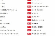 【悲報】100日後に死ぬワニさん、流行語大賞ノミネートならず
