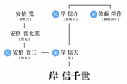【悲報】家系図の岸信千世くん、決意表明「安倍晋三と岸信夫の思いを背負います」