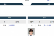 【虎実況】強化試合　中日 対 日本（バンテリンD）[3/4]19:00～