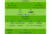 【速報】久保建英、今季ラ・リーガベストイレブンに選出。アジア人として初となる快挙❓❗