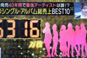 【AKB48】「Mステ」CD総売上ランキングが炎上！「握手券商法とB'zを一緒にするな」