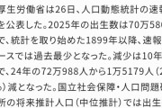 【定期】日本さん、年間出生数過去最小を更新するw