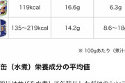 バカ「ハァハァ…筋トレ終わった…プロテイン飲まなきゃ」ワイ「…」サバ缶もぐもぐ |  脂質がすげーな