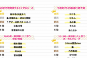 令和元年！高校生1,000名が選んだ『高校生アワード2019』を発表！