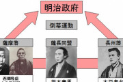 関が原で苦汁を味わった土佐･長州･薩摩の3国が、幕府終わらせたのって凄いよな。人の恨みってすごい。