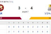 【3-4】ホークス逆転勝利！！柳町がホームラン 近藤と栗原のタイムリーで勝ち越し　優勝マジックは1！！！！