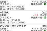 9/15(日) アイリッシュチャンピオンステークス(GI)【日本時間9月15日（日）午前0時15分発送】