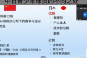 中国人「日本を見習うべきだ」中国で指導する元日本代表DFが日中の若手選手の違いを指摘！現地で反響【海外の反応】