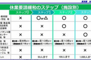 【緊急事態宣言 全面解除へ】乃木坂の持ってる感じからして46時間は無事に終わらせることができてそのあとくらいにまた感染者増えたりしちゃいそうな気がしてならない