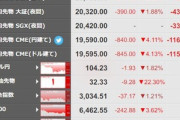 【悲報】1ドル104円割れ､ダウ先物2万5000ドル割れ､日経先物2万円割れ